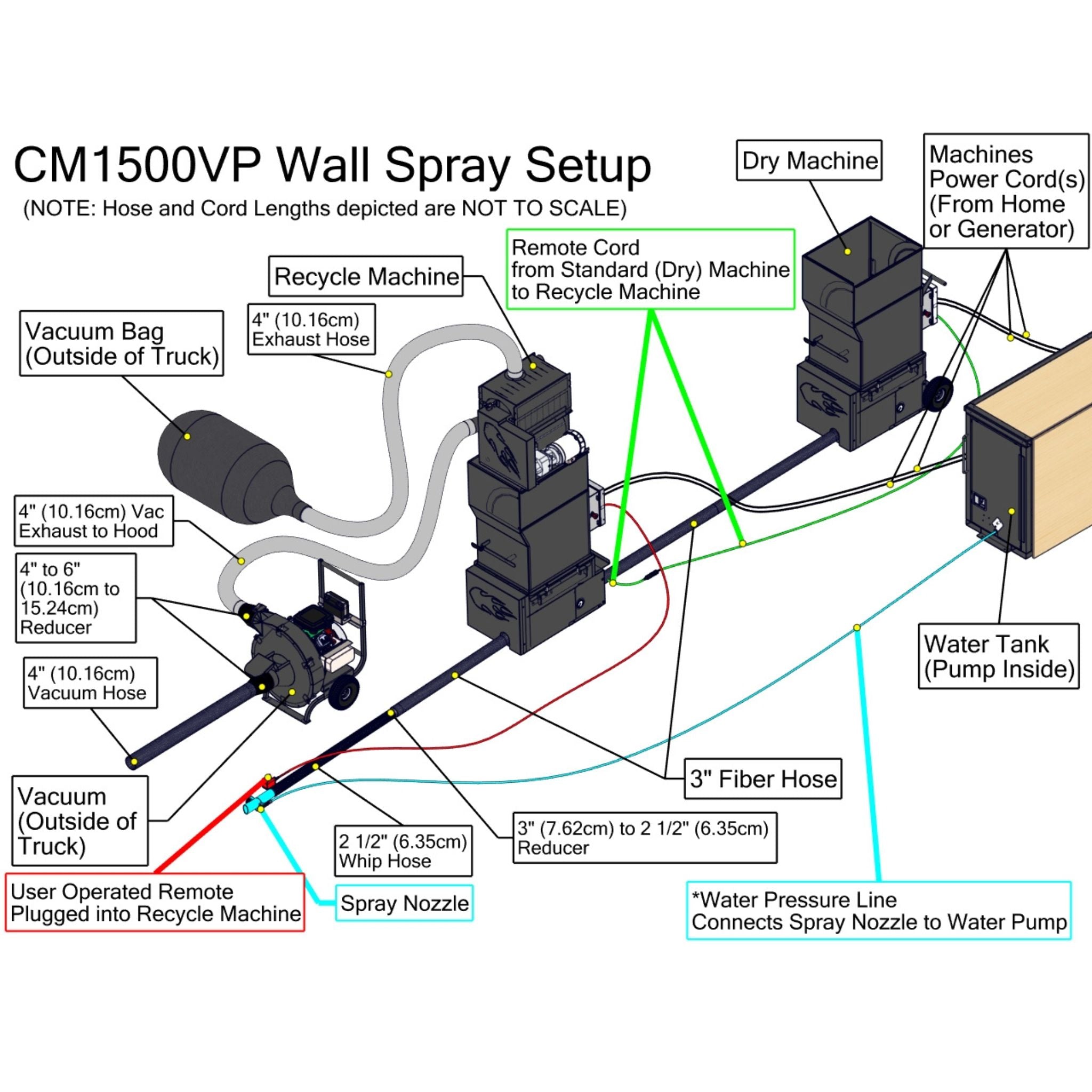 Cool Machines CM1500-VH Vachood Wall Spray Setup