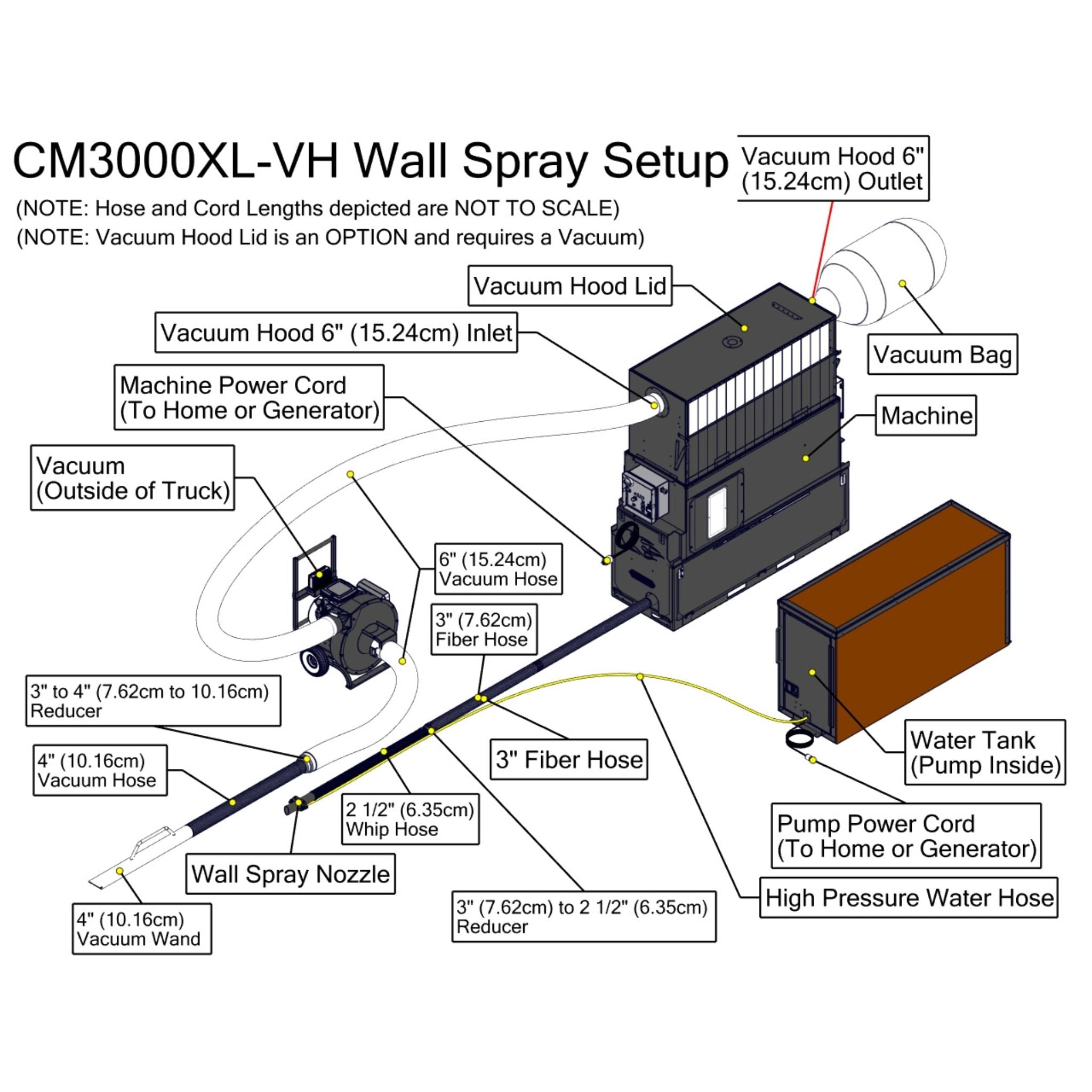 Cool Machines CM3000XL CM3000-20-4 All Fiber Blowing Machine XLVH Wall Spray Setup