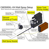 Cool Machines CM350024-5HPvachoodXL Vachood Insulation Machine Wall Spray Setup