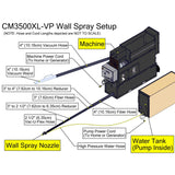 Cool Machines CM-3500XLVP Vac-Pack CM350024-5HPvacpackXL All Fiber Blowing Machine Wall Spray Setup